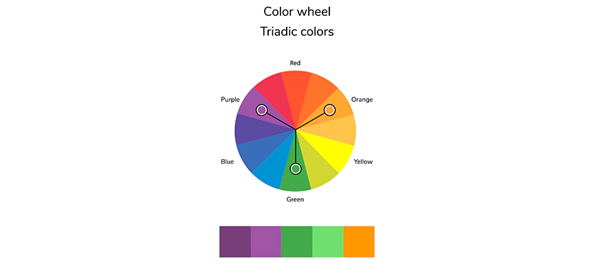 What are Triadic Colours?