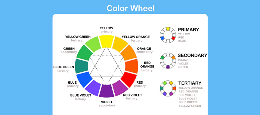 Yellow-Orange, Blue-Green and Red-Violet