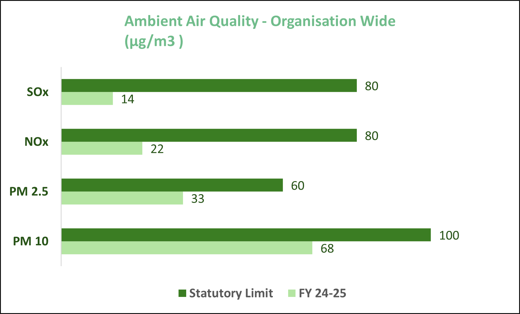 Reduction of GHG emissions