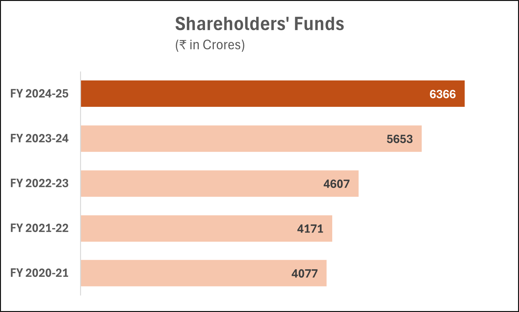 SHAREHODERS’ FUNDS