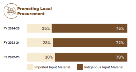 Promoting Local Procurement