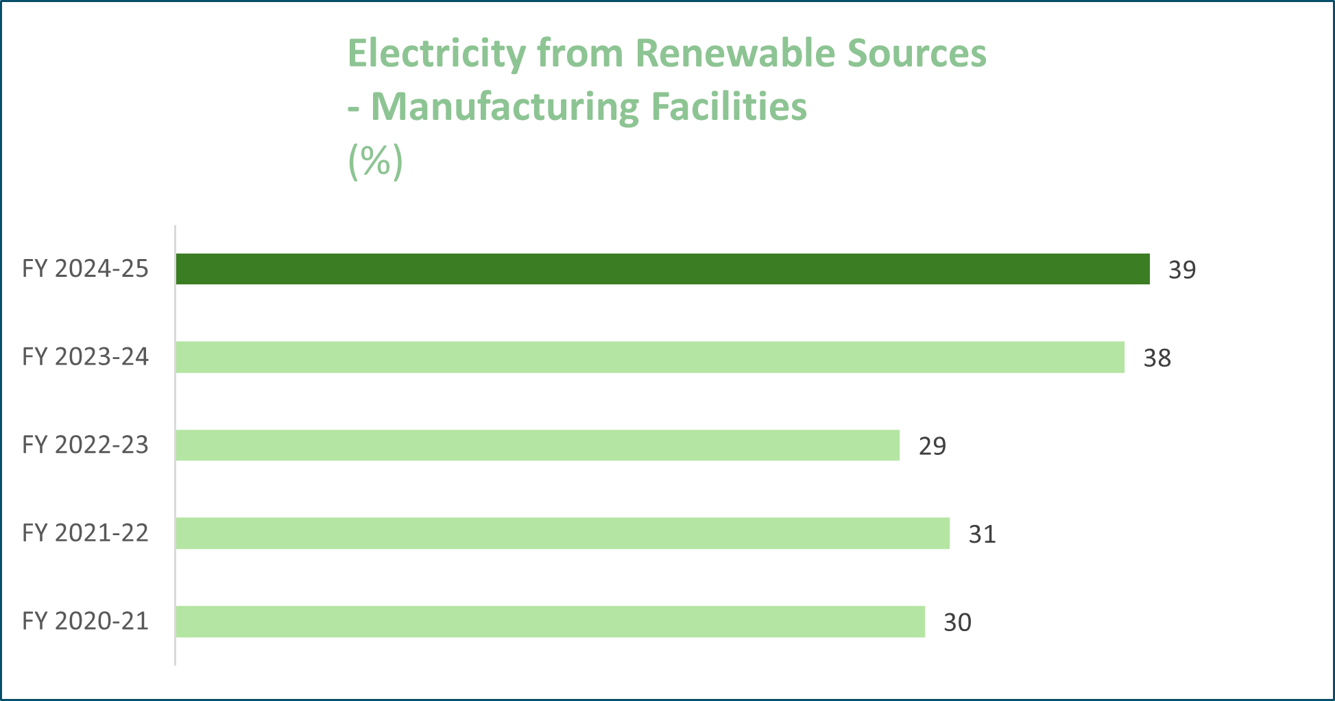 Renewable Energy