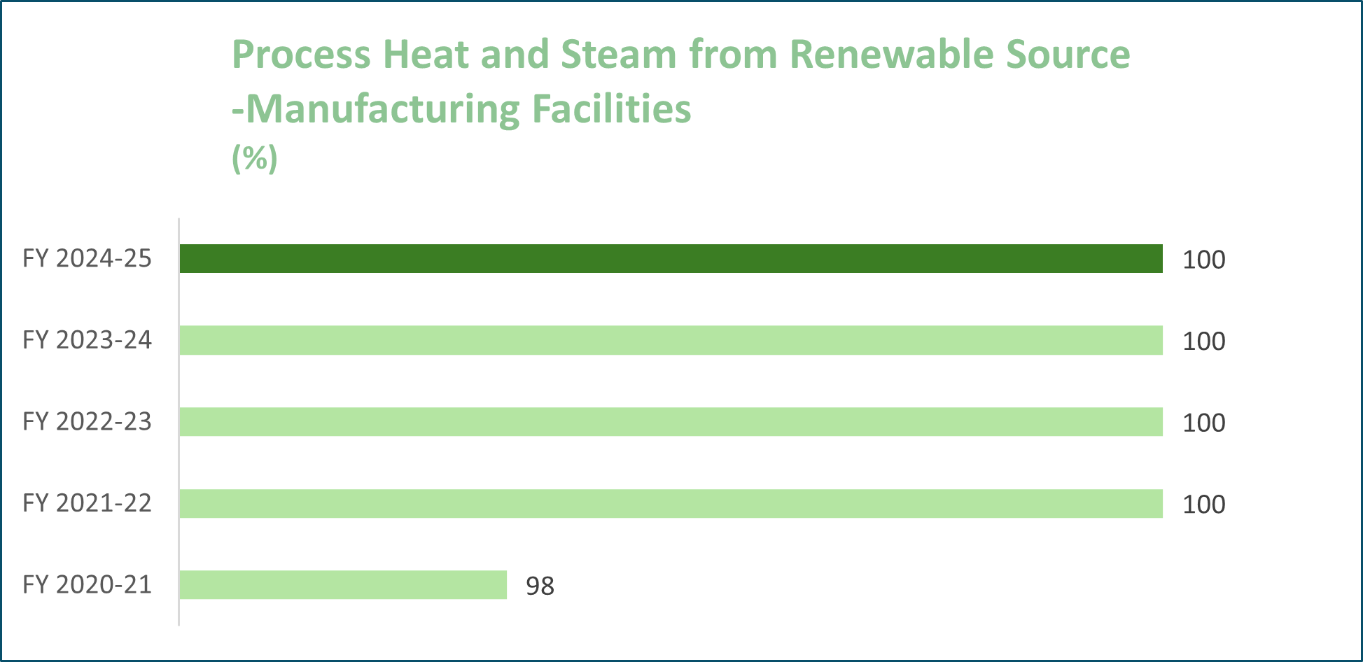 Renewable Energy
