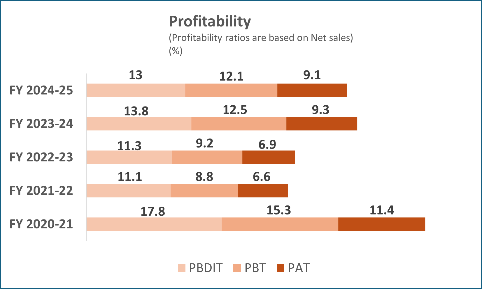 PROFITABILITY