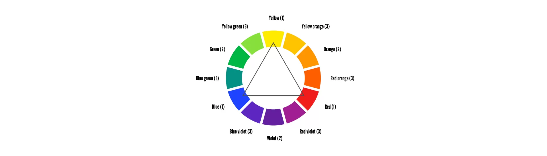 Triadic Colour Scheme: What Is It And How Is It Used?  