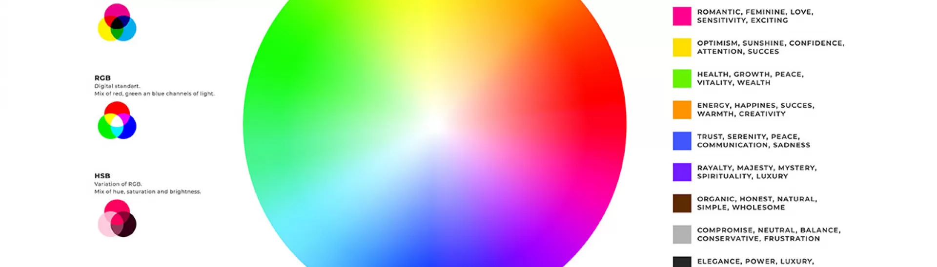 Colour Wheel: How to Use Colour Wheel to Pick Perfect Colour Palettes & Schemes?