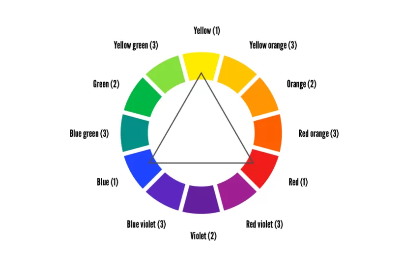 Understanding Triadic Colour Schemes with Examples and Palettes