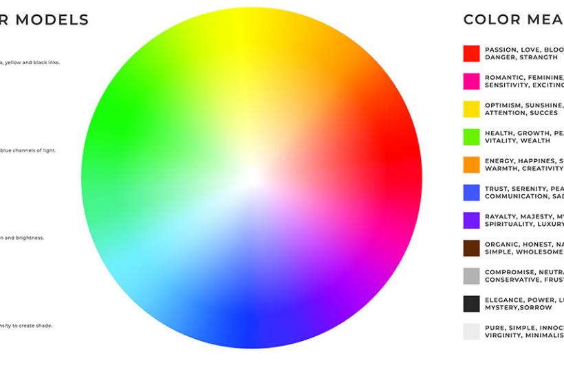 Colour Wheel: How to Use Colour Wheel to Pick Perfect Colour Palettes & Schemes?