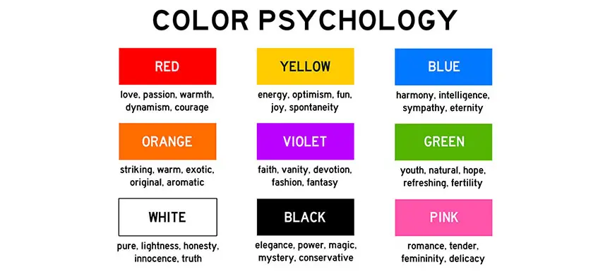 Colour Psychology by Nerolac in 2022