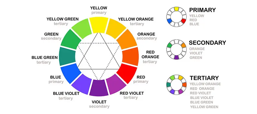 Colour Wheel by Nerolac in 2022