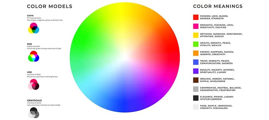 A Complete Color Guide: Color Wheel Theory, Mood Color Chart