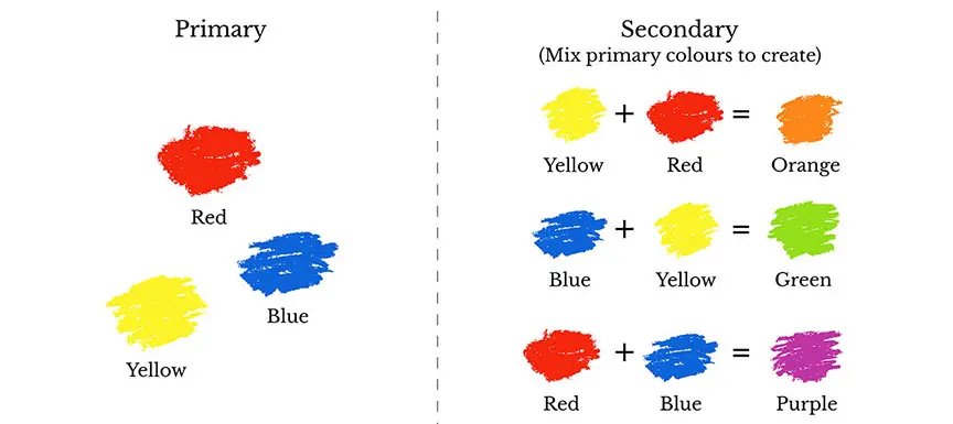 Primary and Secondary Colours by Nerolac in 2023